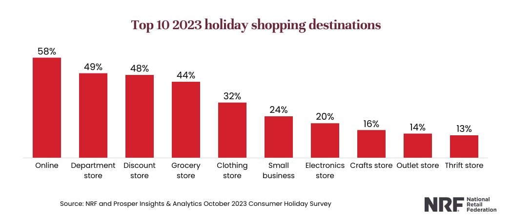holiday_1_press_release_2023_shopping_destinations